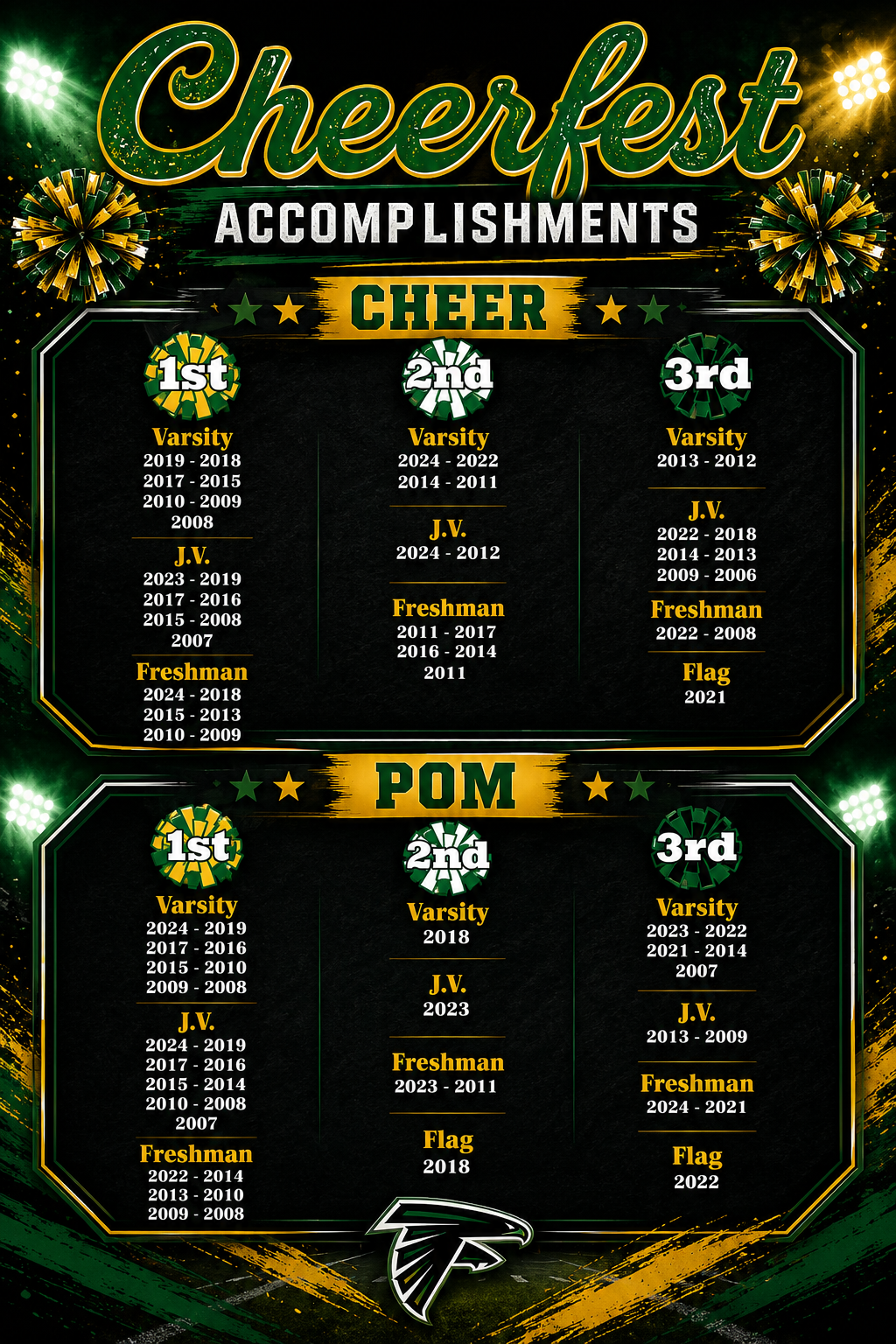 Livonia Falcons Cheerfest Accomplishments