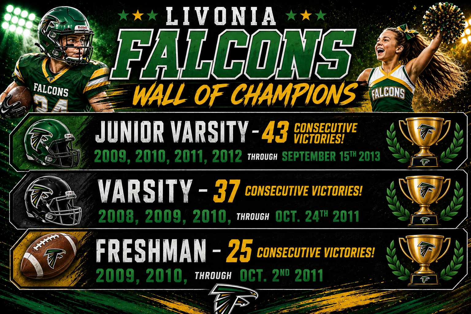 Livonia Falcons Wall of Champions